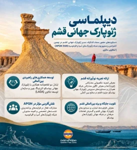 دیپلماسی ژئوپارک جهانی قشم